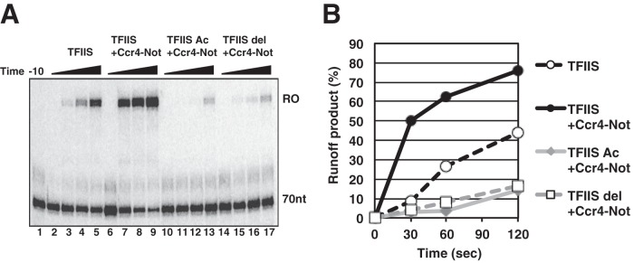 FIG 5