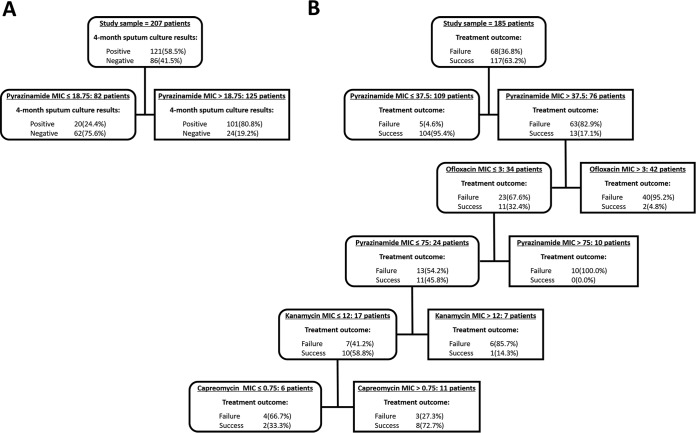 FIG 2