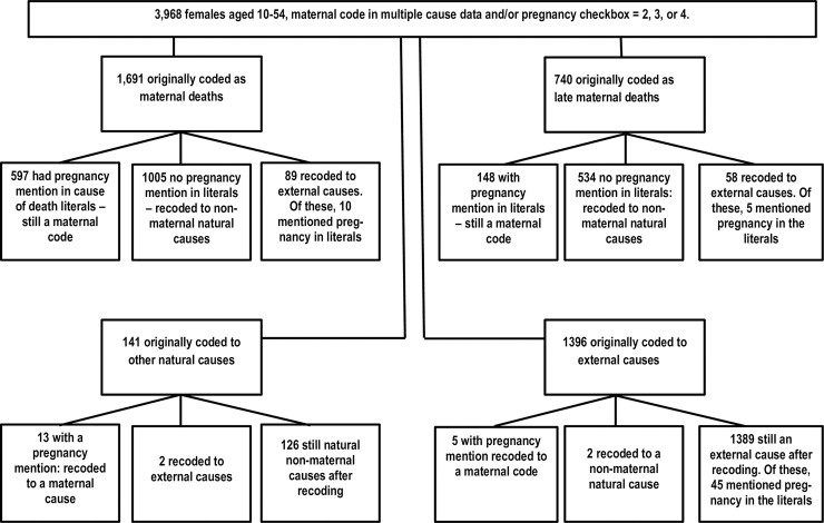 Fig 2