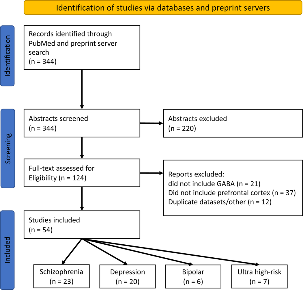 Figure 1: