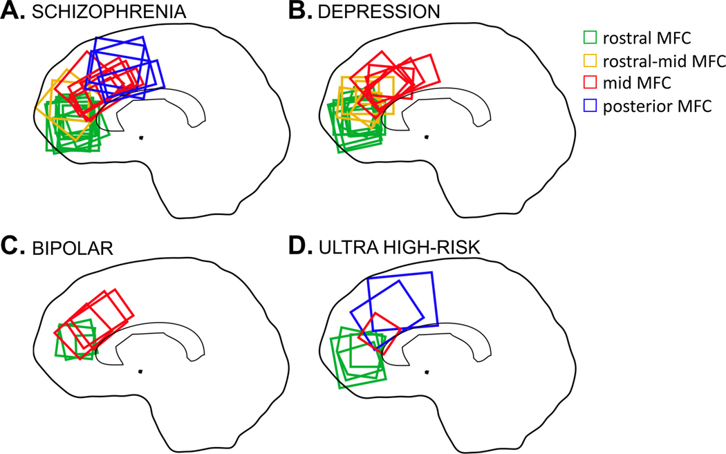 Figure 2: