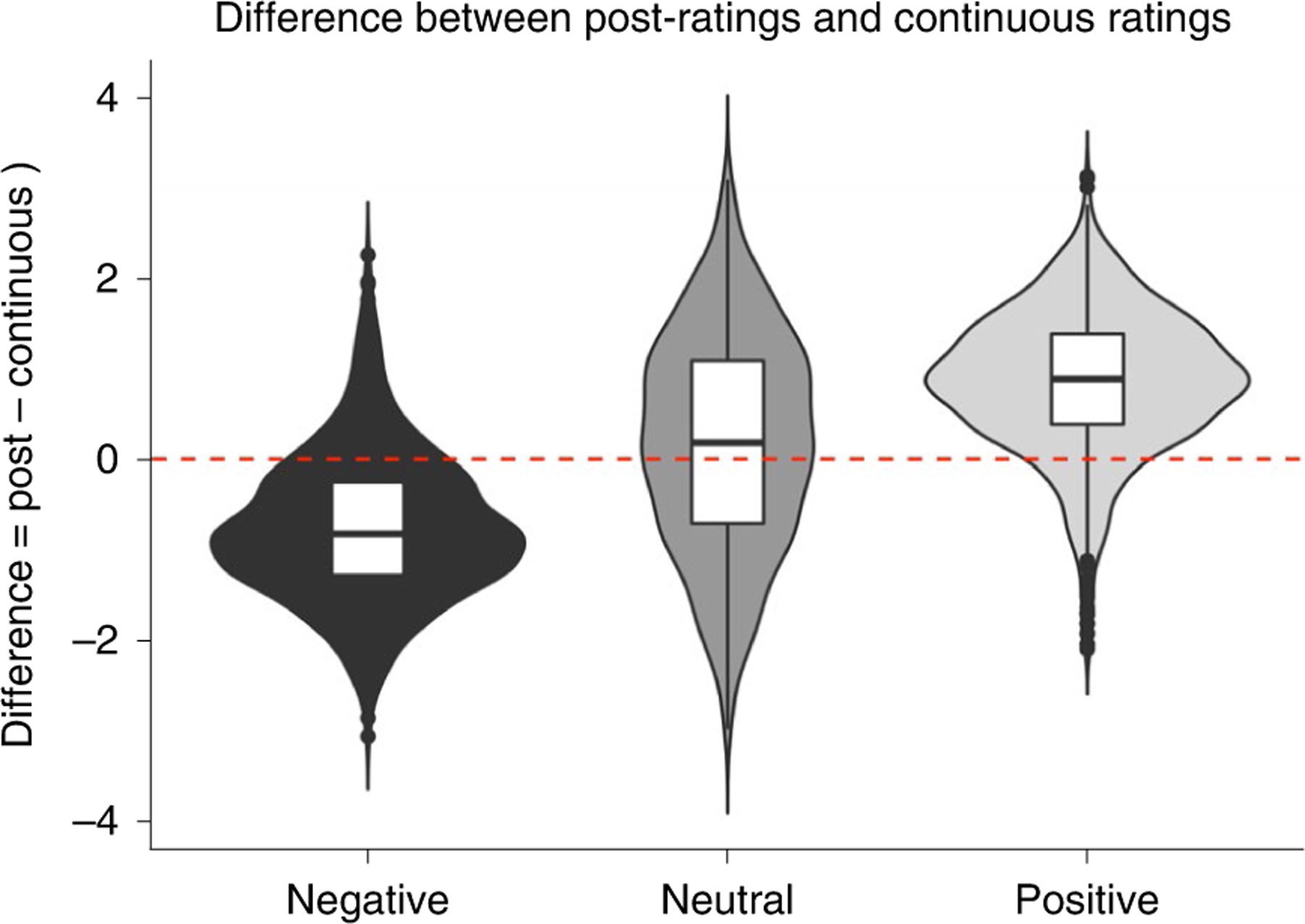 Fig. 3 |