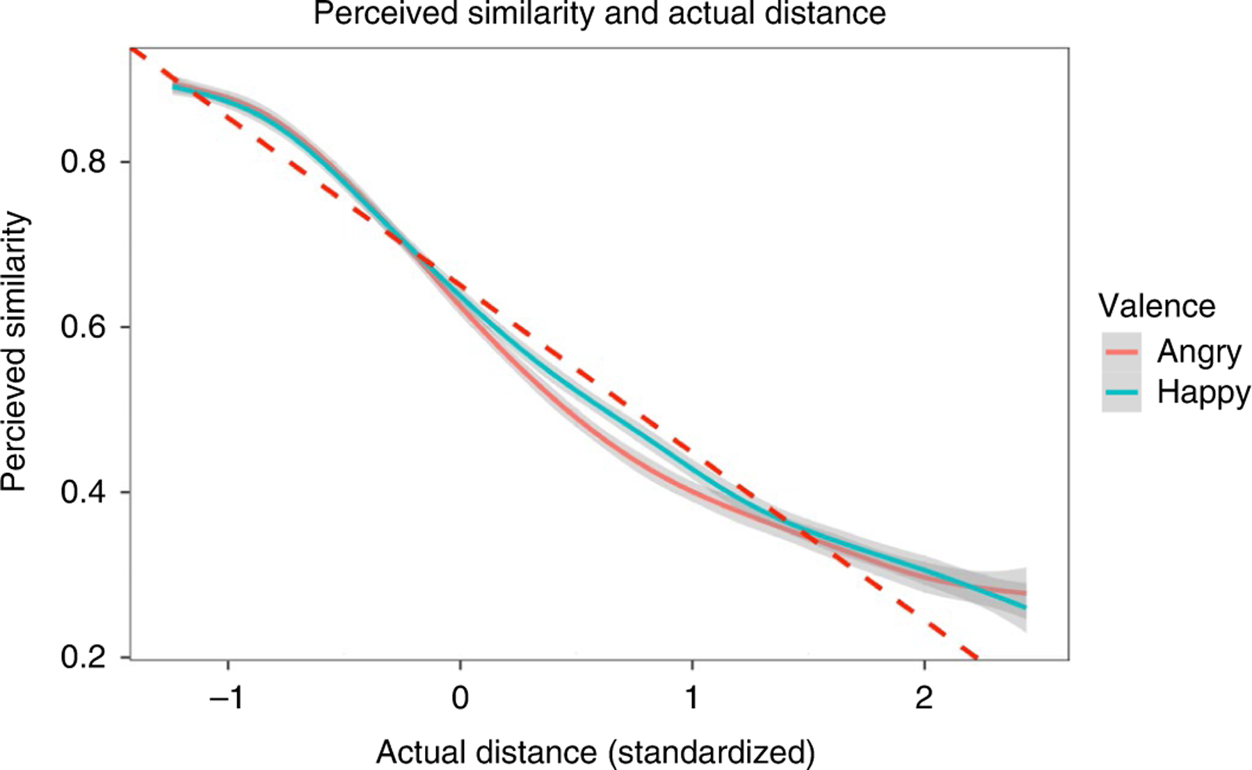 Fig. 2 |