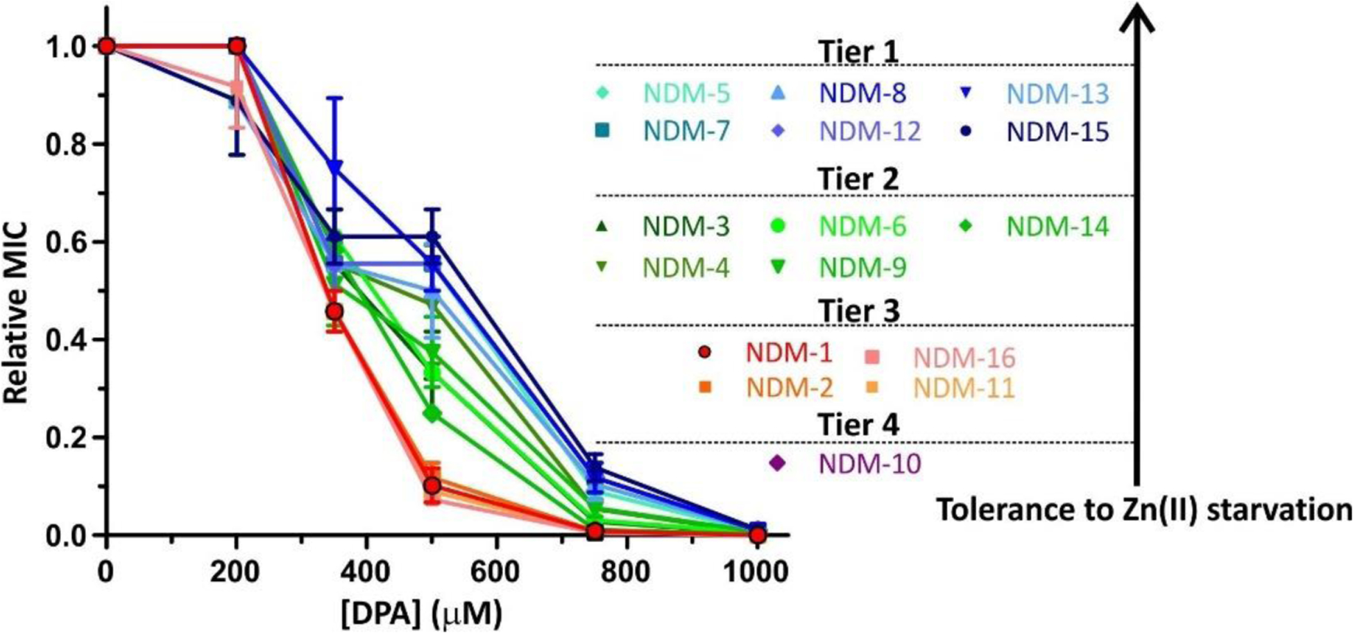 Figure 30.