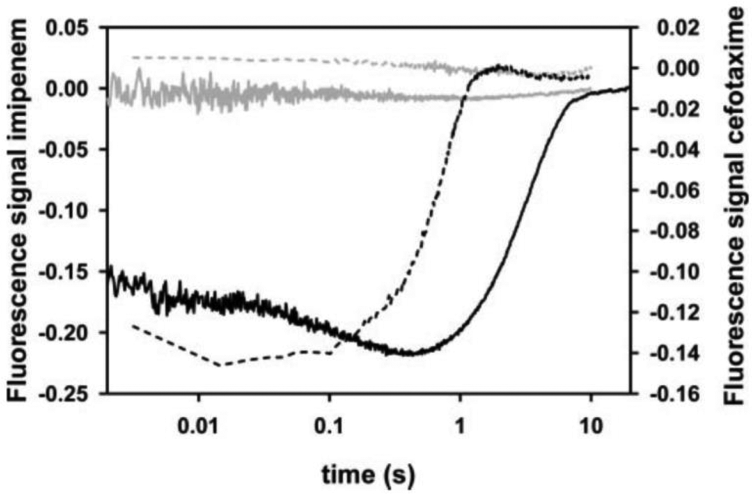 Figure 11.