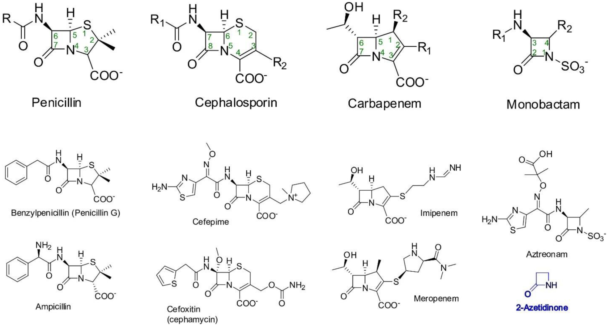 Figure 1.