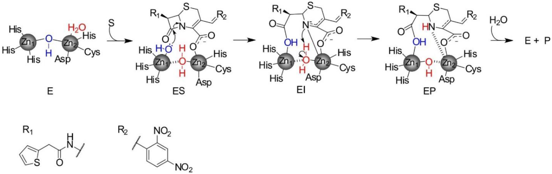 Figure 42.