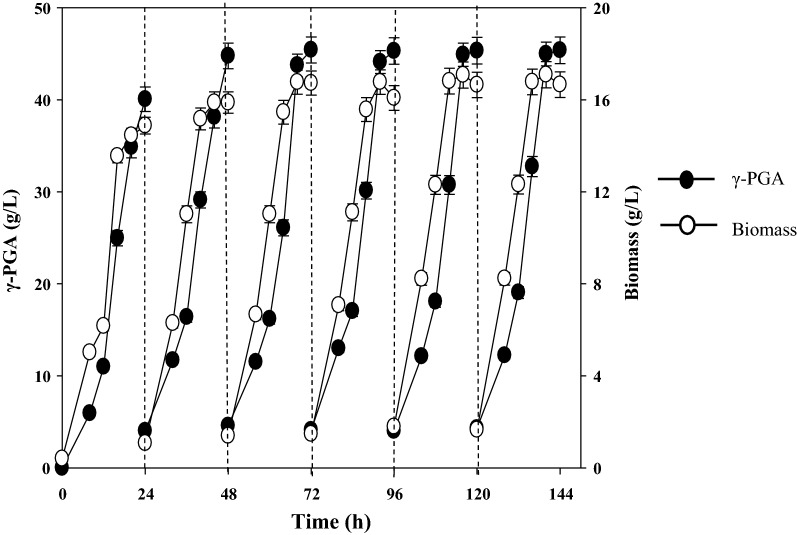 Fig. 4