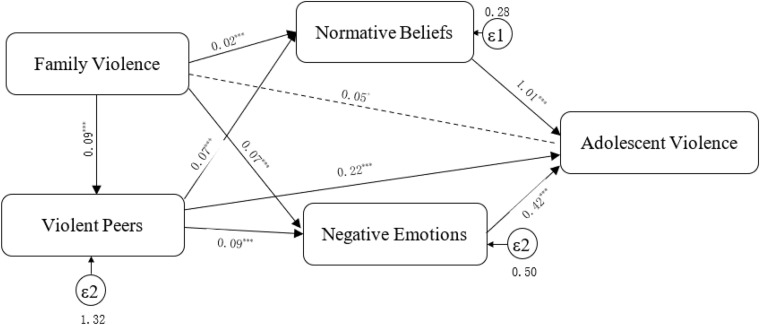 FIGURE 2