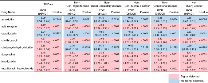 graphic file with name 41598_2021_88958_Tab5_HTML.jpg