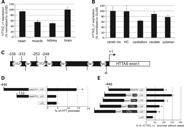 Figure 2.