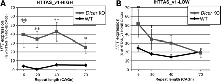 Figure 6.