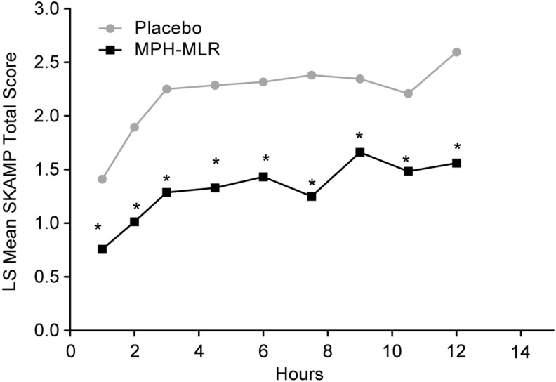 FIG. 3.