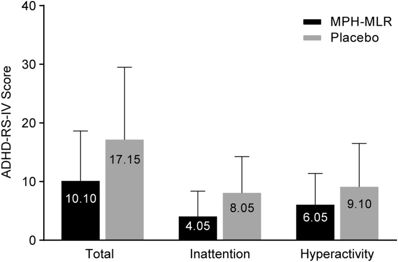 FIG. 4.