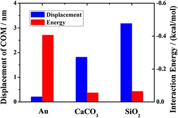 Fig. 10