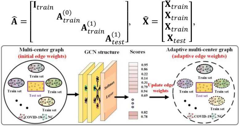 Fig. 3.