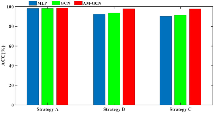 Fig. 9.