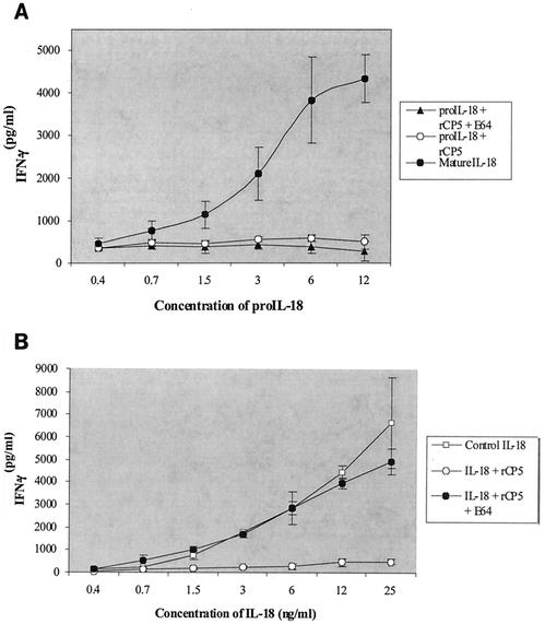 FIG. 5.