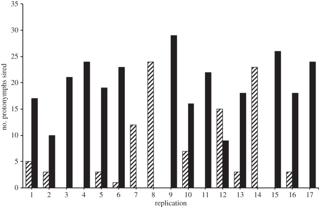 Figure 3.