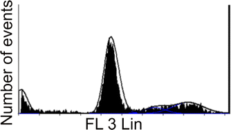 graphic file with name 13578_2015_30_Figs_HTML.gif