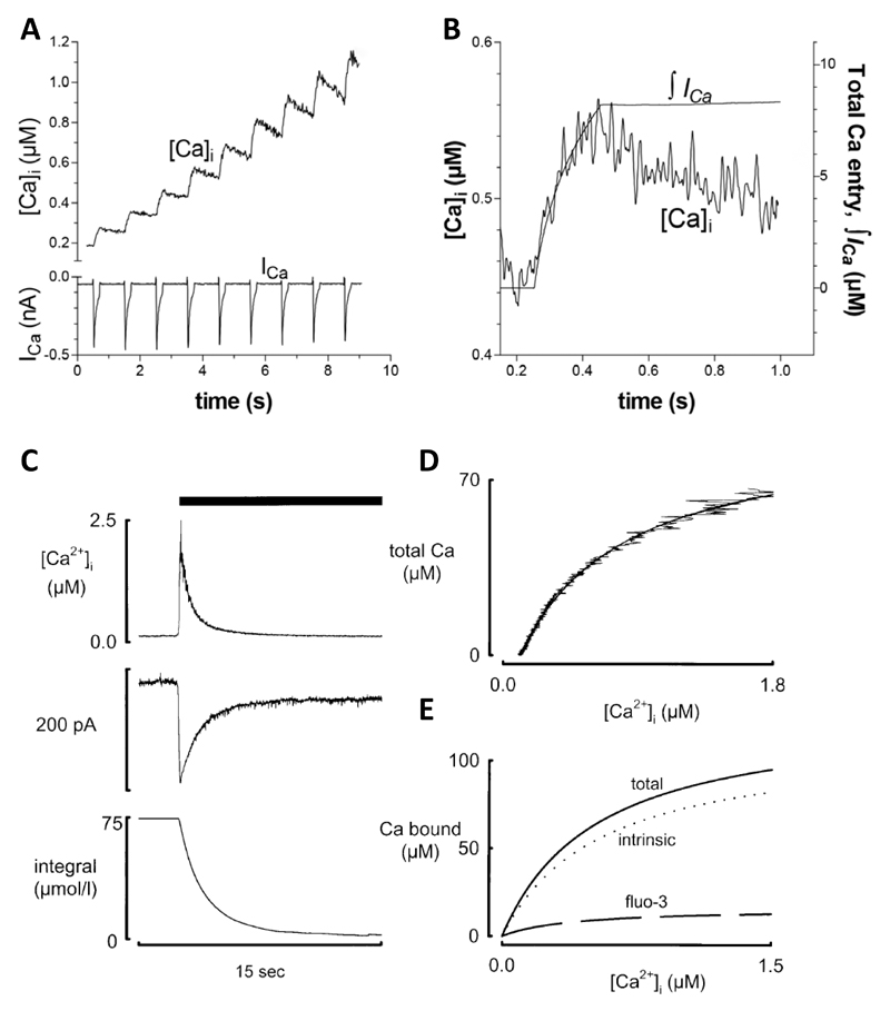 Fig 3