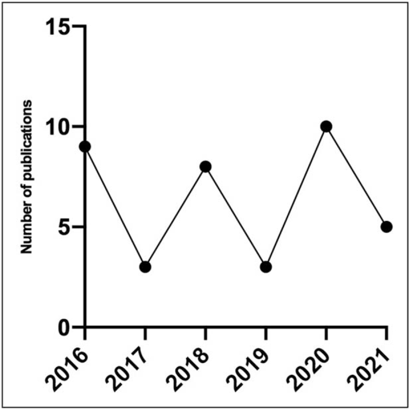 FIGURE 3