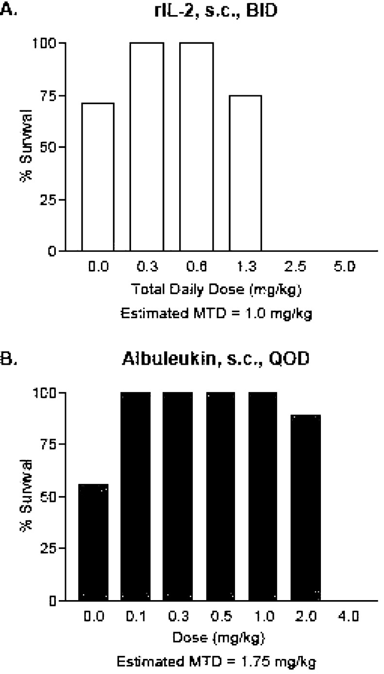 Fig. 6