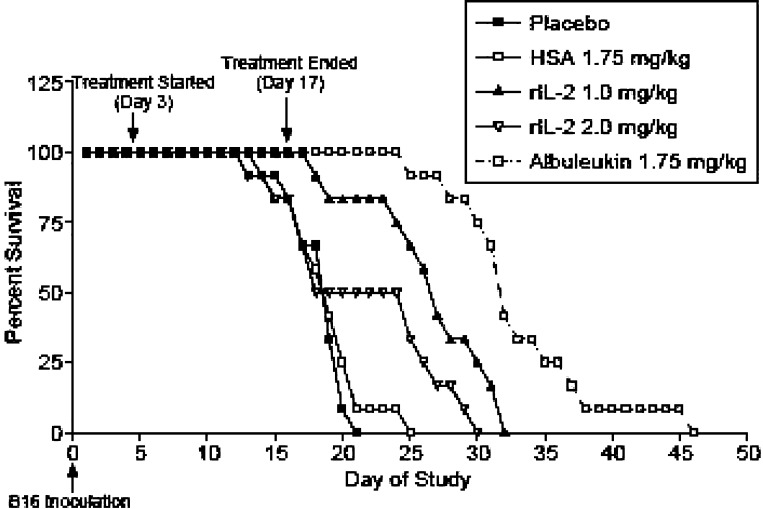 Fig. 11