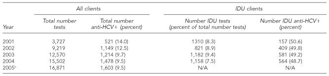 graphic file with name 6_BaldyTable5.jpg