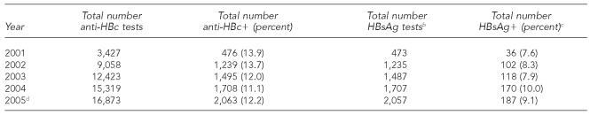 graphic file with name 6_BaldyTable4.jpg