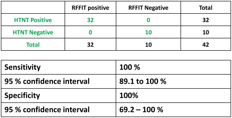 Fig 4