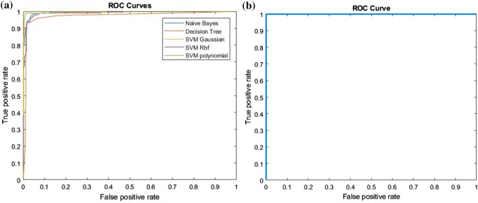 Fig. 9