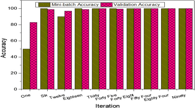 Fig. 7