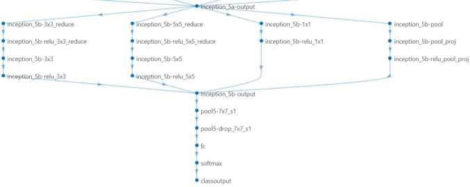 Fig. 4