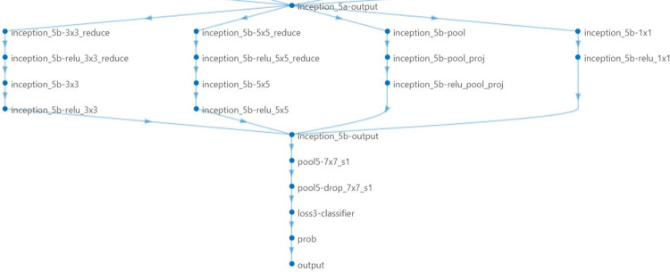 Fig. 3