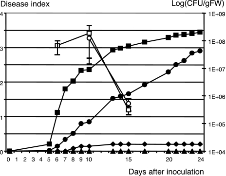 Fig. 4.