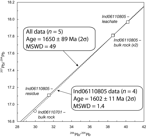 Fig. 5.