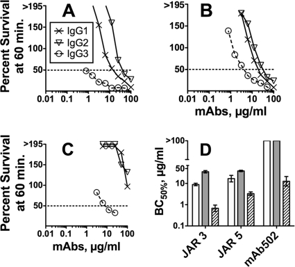 Fig 4