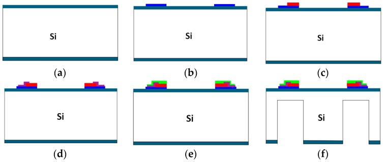 Figure 11