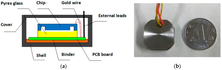 Figure 14