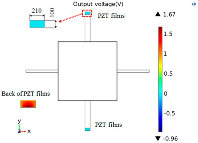 Figure 7