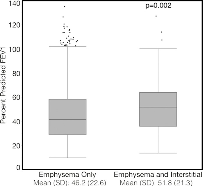 Figure 2a: