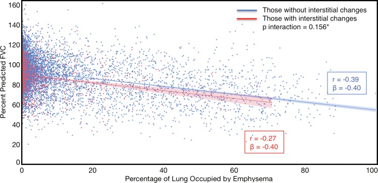 Figure 3b: