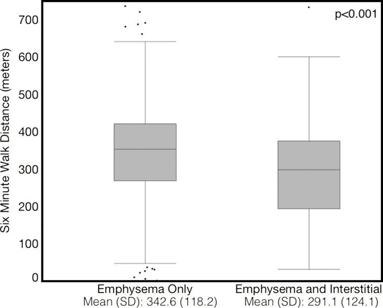 Figure 6a: