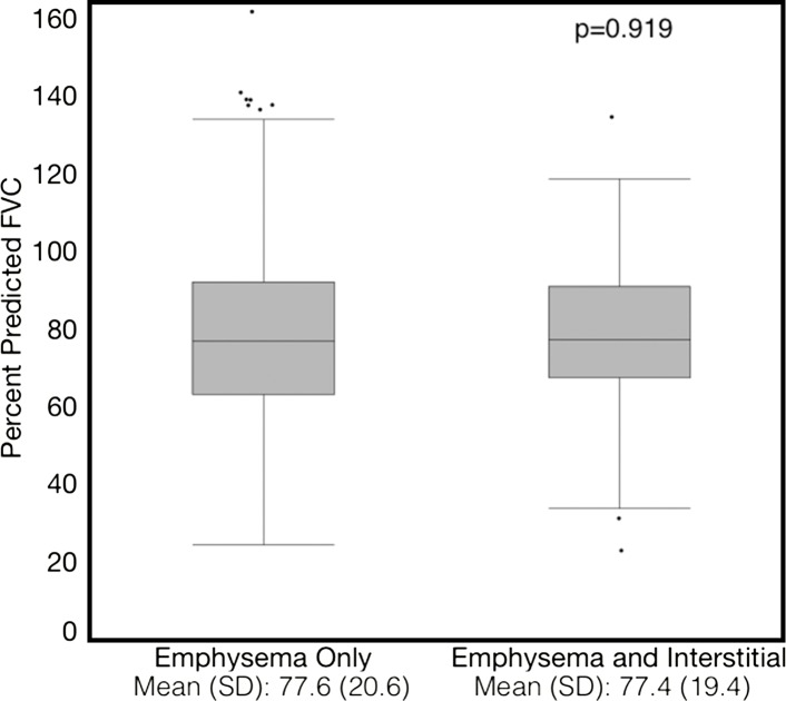 Figure 3a: