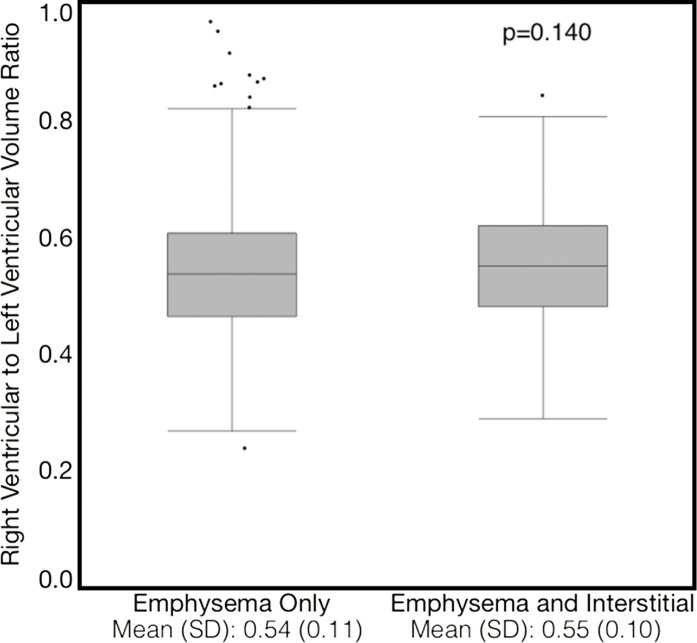 Figure 5a: