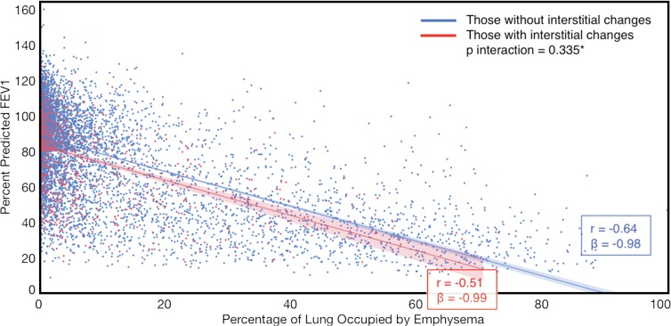 Figure 2b: