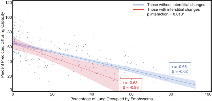 Figure 4b: