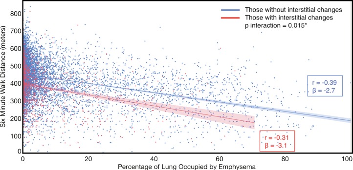 Figure 6b: