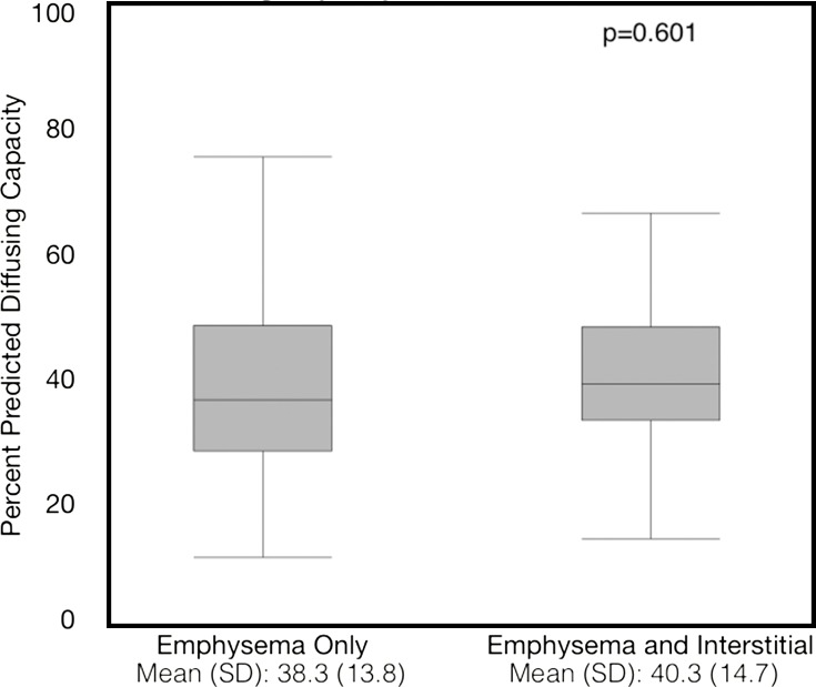 Figure 4a: